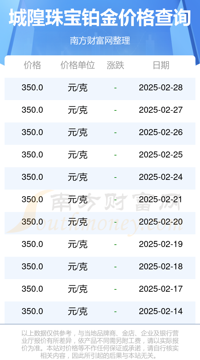 今日铂金价格查询，科技助力，铂金在手，价格无忧掌握未来趋势