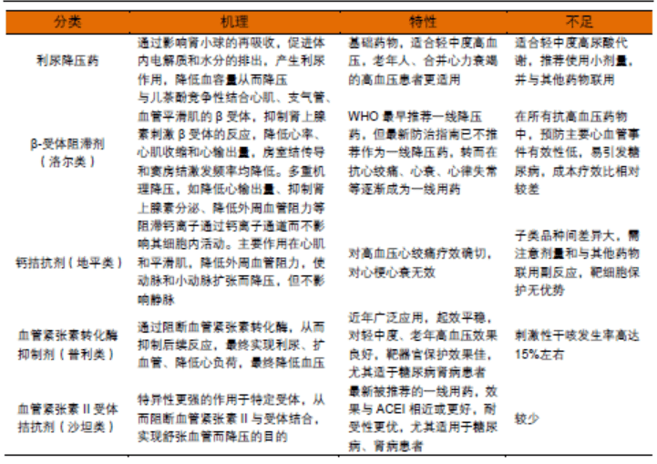 高血压研究新动态，探索与温情并行的故事之旅