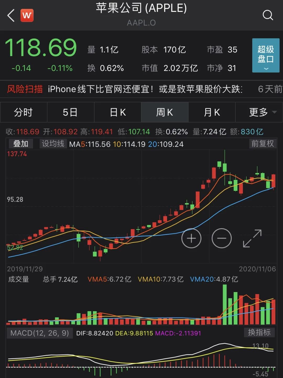 苹果股票实时行情，变化、学习与信心的交织力量