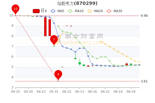 轻质建筑材料销售 第32页