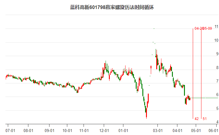 建筑砌块制造 第78页