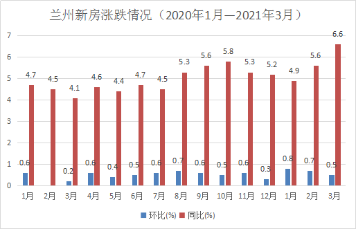 建筑砌块制造 第32页