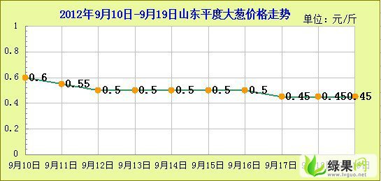 轻质建筑材料销售 第22页