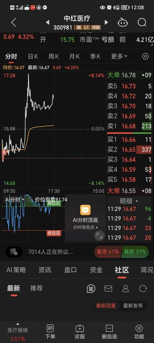 中珠医疗股票行情，变化中的自信与学习铸就的辉煌