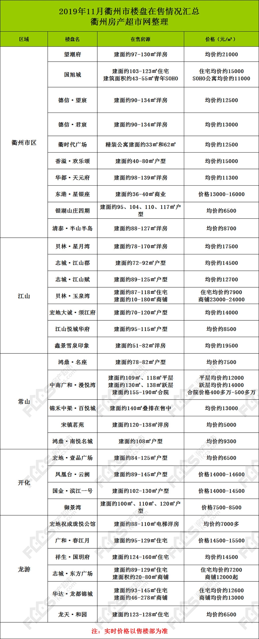 建筑砌块销售 第18页