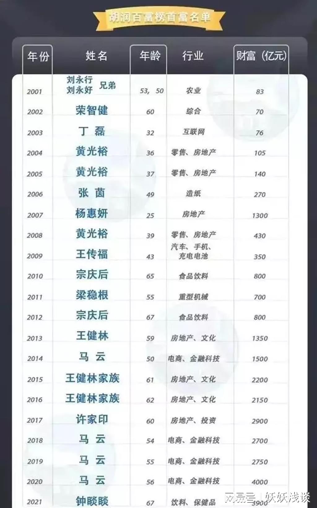 我国最新首富揭秘，成功背后的故事与传奇之路