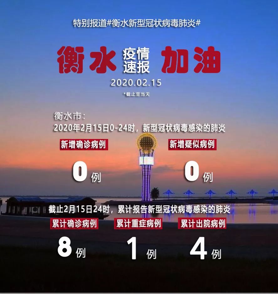 衡水最新感染情况，自然美景成治愈之旅