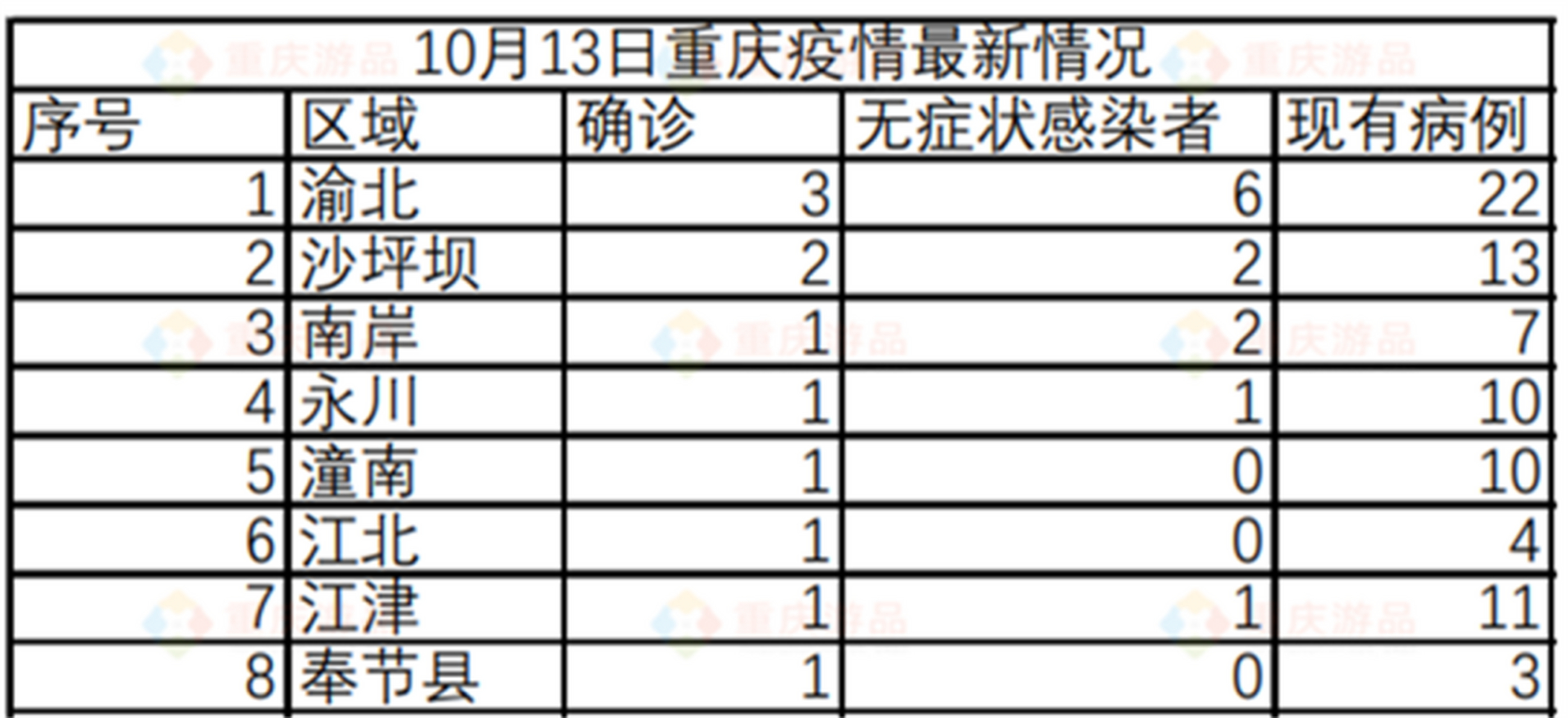 重庆感染最新动态，深度解析与前沿观察