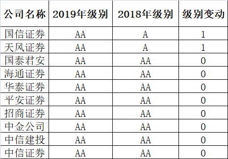 最新券商等级详解与步骤指南
