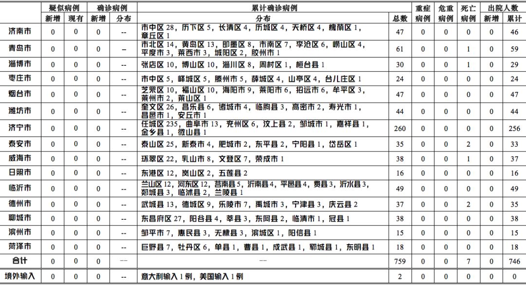 日本最新病例与前沿科技革新生活，最新产品与趋势亮相！
