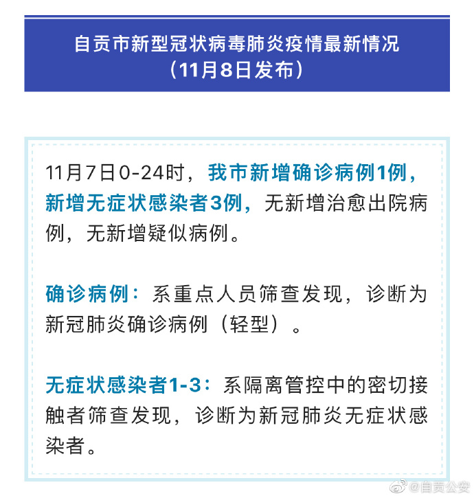自贡最新确诊科技产品揭秘