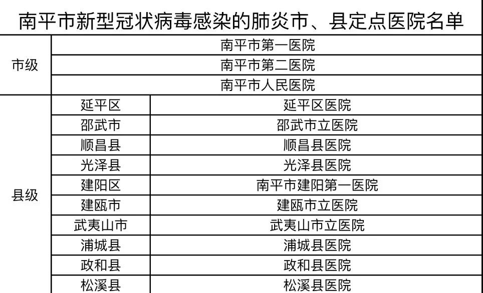南平肺炎最新情况更新